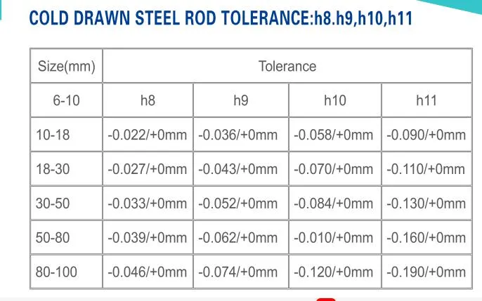1215 11smn30 Cold Drawn Free Cutting Steel Round Bar Flat Hex Steel