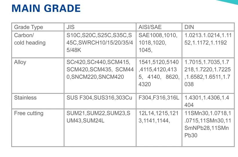 1215 1214 Free Cutting Steel Hex Bar Round Bar Square Bar