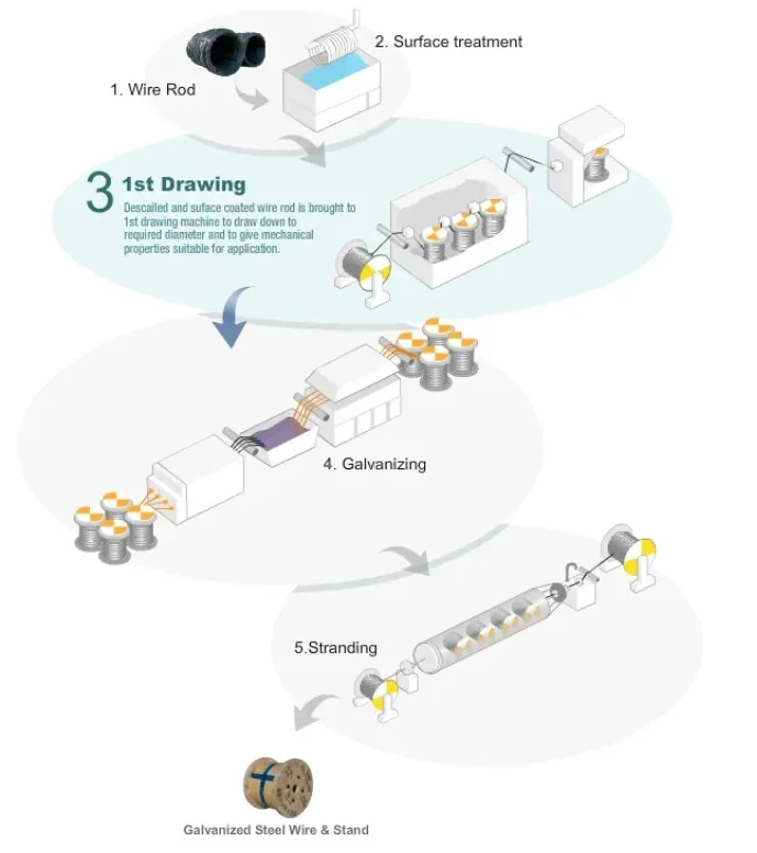4V*39s+5FC Braided Ungalvanized Steel Cable Galvanized Steel Wire Rope