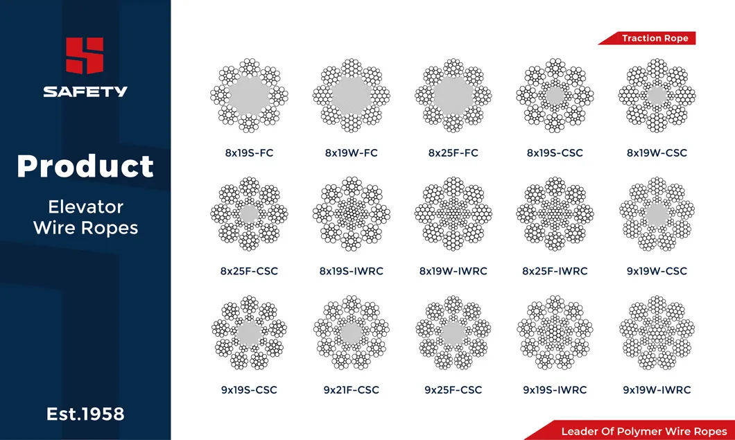 6*19 8*19 9*19 Steel Wire Rope Cable 8mm 9mm 10mm 11mm 12mm 13mm 14mm 1570/1770MPa for Mitsubishi Elevator 6X19 8X19 9X19 Track Hoist Cable Cord
