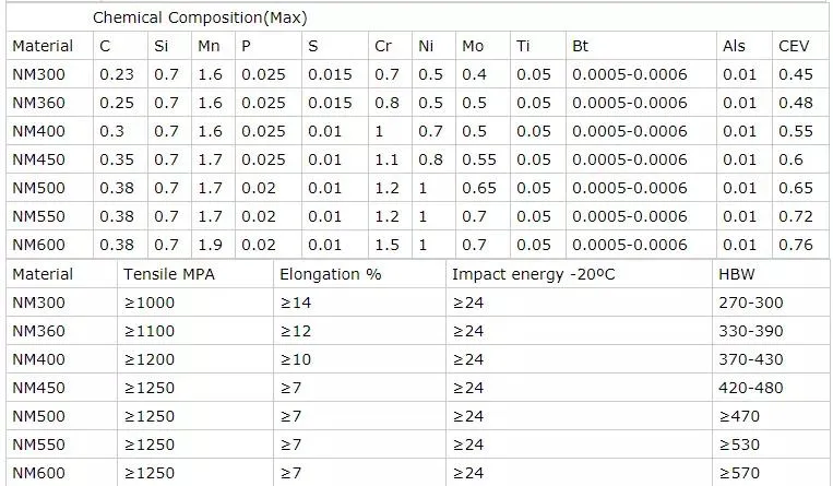 65mn C75s Ck75 SAE 1065 Spring High Carbon Steel Sheet
