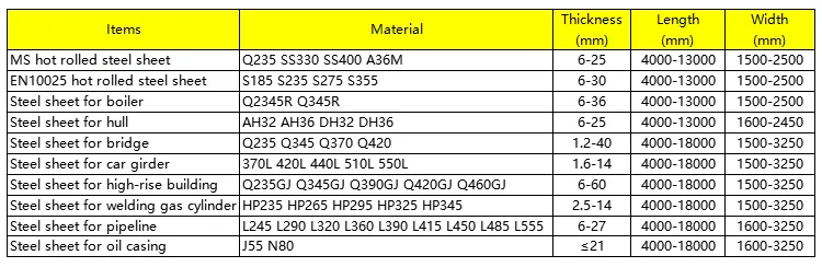 AISI 1095 Carbon Steel Plate 15n20 Price Carbon Steel Sheet 12mm 0.2mm Thick Grade Q235B Ss400 for Sale