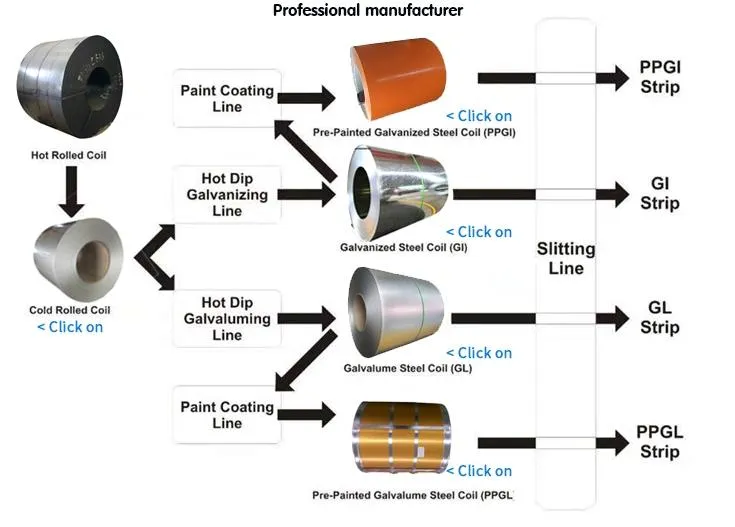 ASTM A29m 1012 1015 1020 1025 Aluminum Coil Stock Suppliers From China