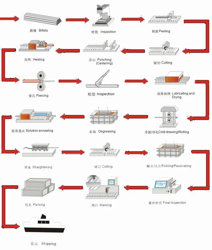 ASTM A312 TP304L 88.9X3.05X6000mm Stainless Steel Seamless Pipe