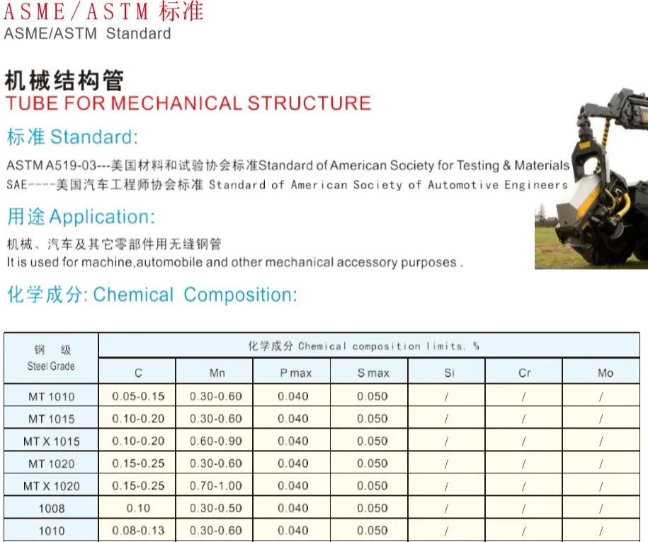 ASTM A519-03 Grade 1025 Seamless Steel Mechanical Structure Tube