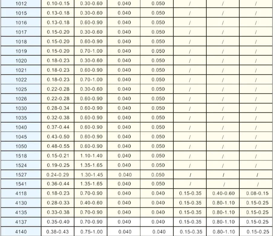 ASTM A519-03 Grade 1025 Seamless Steel Mechanical Structure Tube