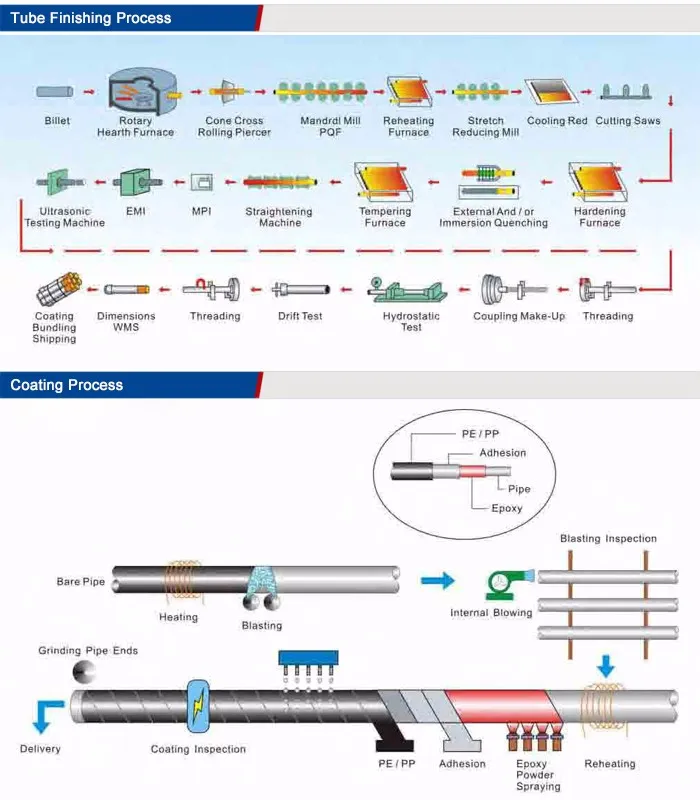 Best Selling 1/2inch Hot Rolled SAE 1040 Carbon Seamless Steel Pipe 48 Inch Steel Pipe Price List of 40 Schedule Ms Pipe