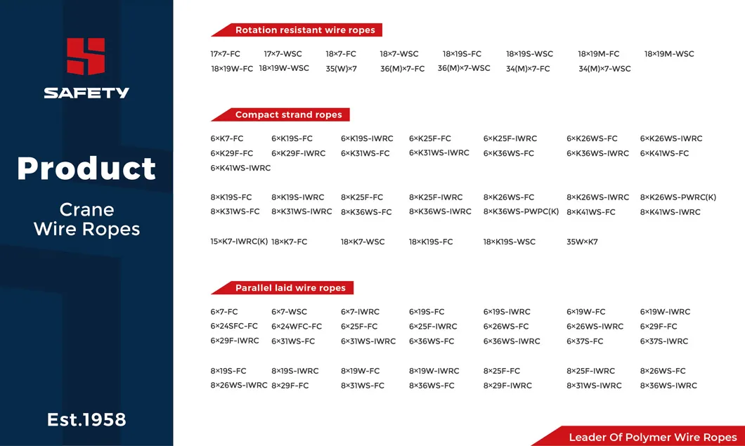 Bright Compacted Swaged Steel Wire Rope 4V*39 4vx39 Shaped Strand Cable En GB ISO NF Standard for Port Loading Crane Installation & Maintenance