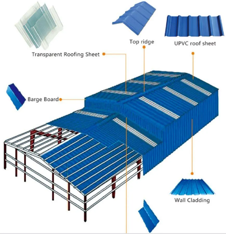 Building Material Prepainted Corrugated Roof Sheet Gi Structure Zinc 100g Galvanized Steel Sheet