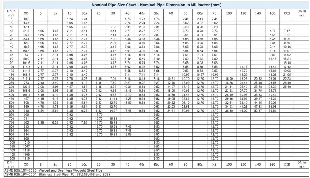 Hydraulic Precision Steel Tube ASTM A519 Grade 1010 1020 +Sra +N for Mechanical Engineering