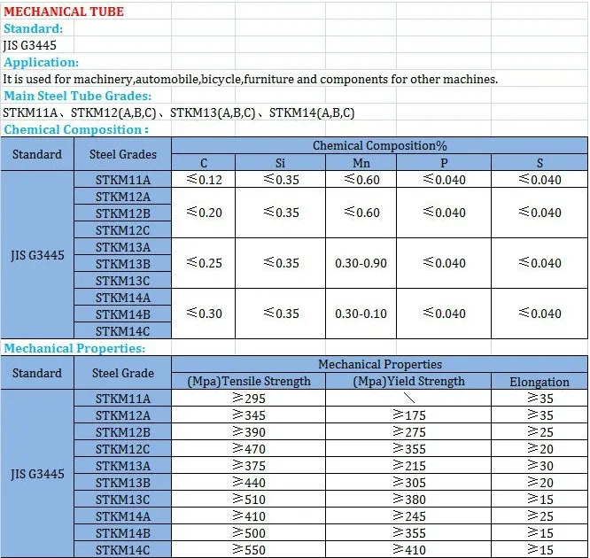 JIS 3445 Stkm 16A/16c Mechanical and Atutomobile Precision Tube