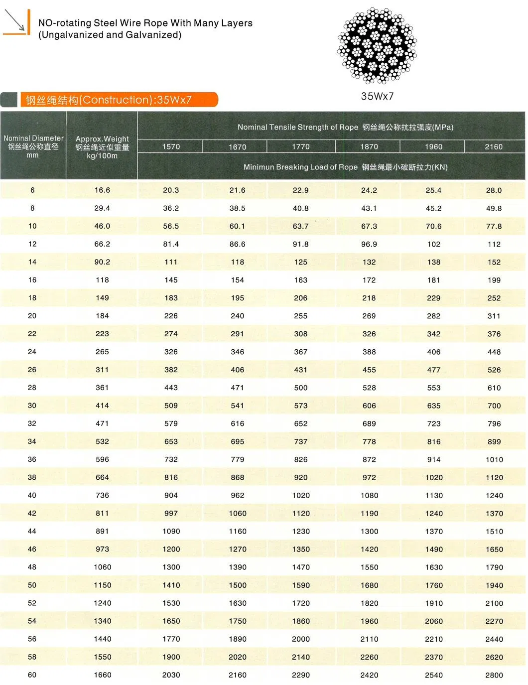 Rotation Resistant 35wx7 Galvanized Metal Rope Wire