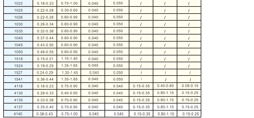 Seamless Carbon and Alloy Steel Mechanical Tube ASTM A519 1008
