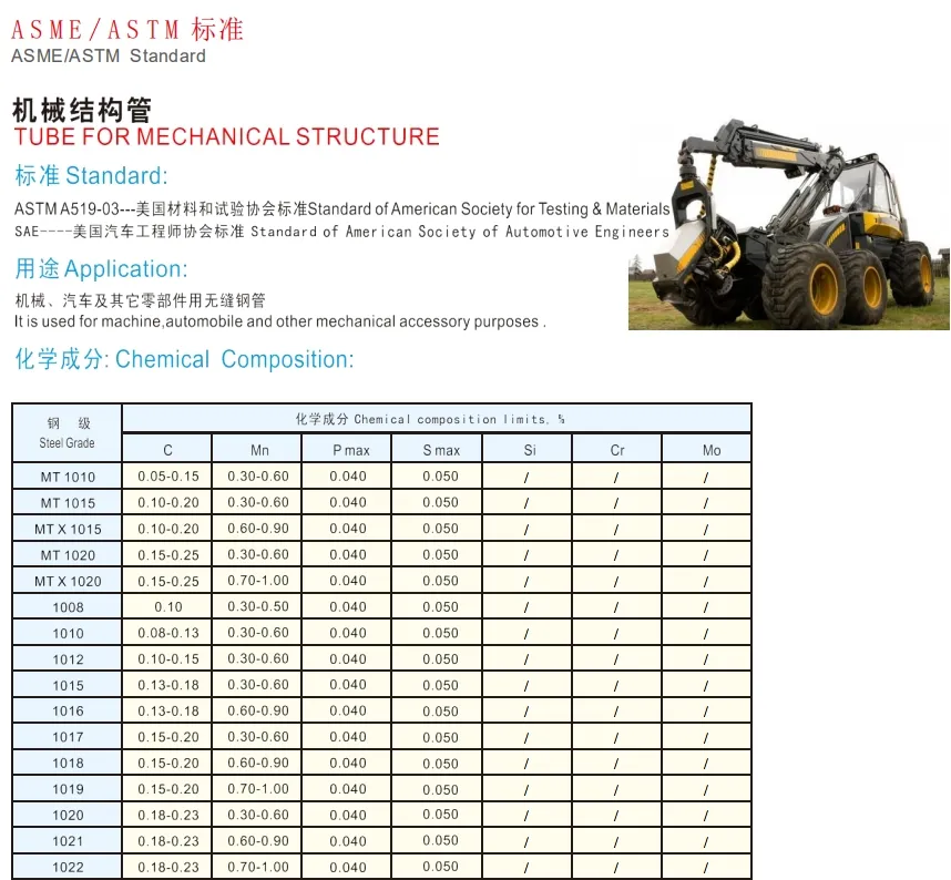 Seamless Carbon and Alloy Steel Mechanical Tube ASTM A519 1010/Mt1010