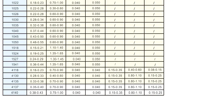 Seamless Carbon and Alloy Steel Mechanical Tube ASTM A519 Mt1010