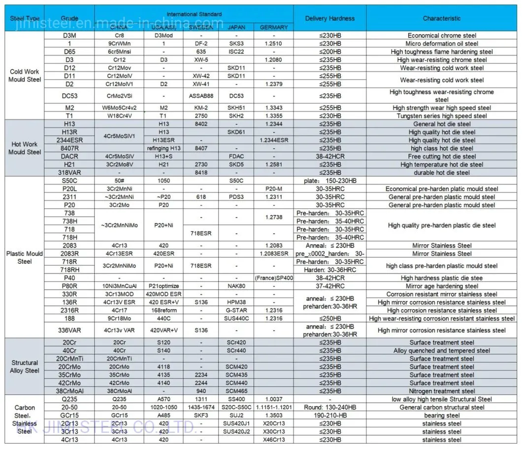 Ss440 A36 S20c 1020 S45c 1045 4140 12L14 1215 Cold Drawn Polished Steel Round Square Hexagonal Bars
