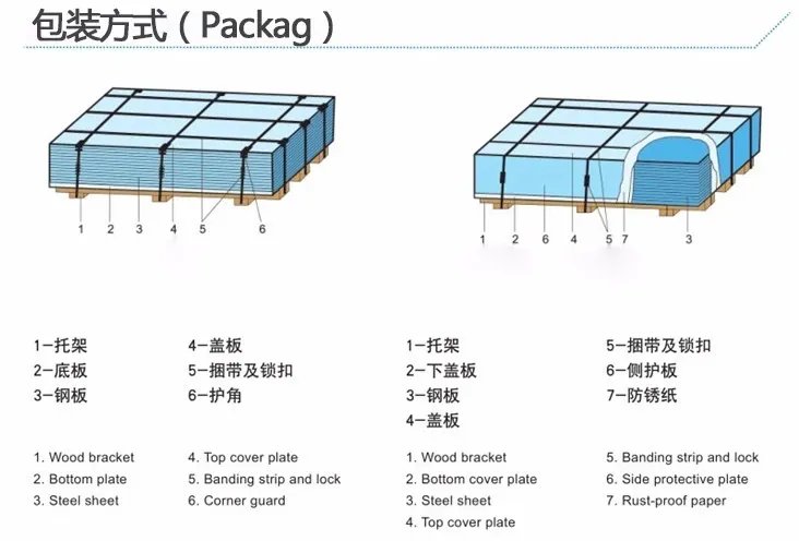 Thin Thickness ASTM A786 1040 Carbon Steel Coil/Plate/Sheet