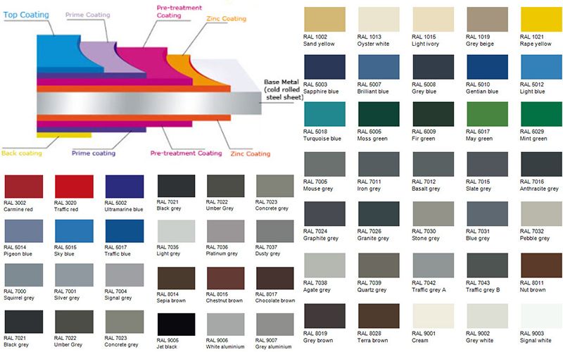 Trapezoid 820/1000/1025 Metal Ibr Floor Decking Glavanized Zinc Coating Corrugated Wall Roofing Sheets